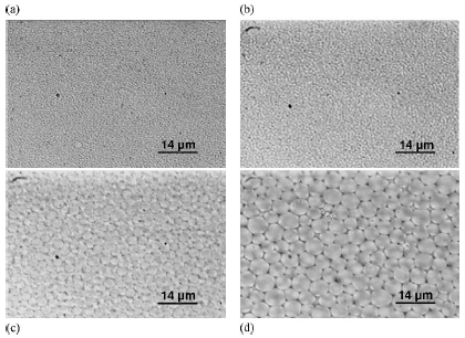 Droplet size dependant on surfactant concentration and shear rate