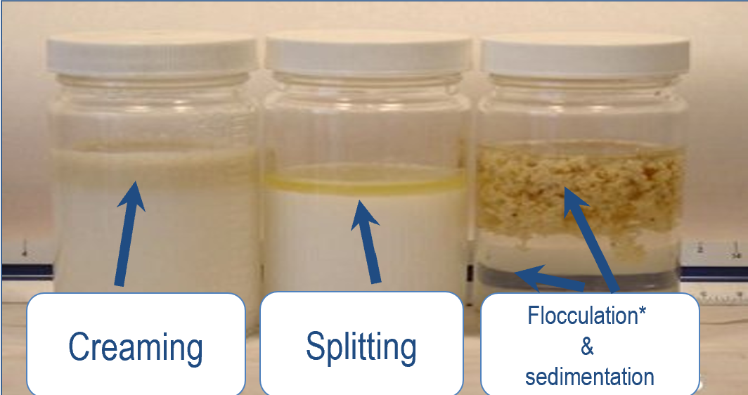 Types of emulsion unstability